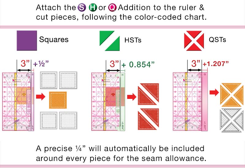 Seam Allowance Additions (Add-Ons) for Guidelines Rulers