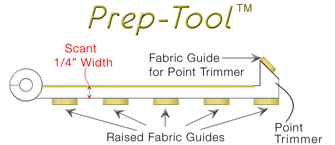 Prep-Tool - Precisely Mark Seam Lines & Trim Triangle Points